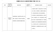 附属单位党总支主题教育“晒整改”清单（第二批）