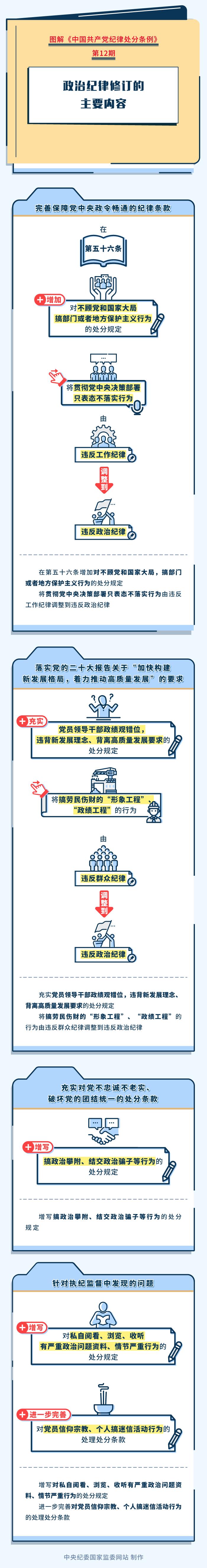 政治纪律.jpg