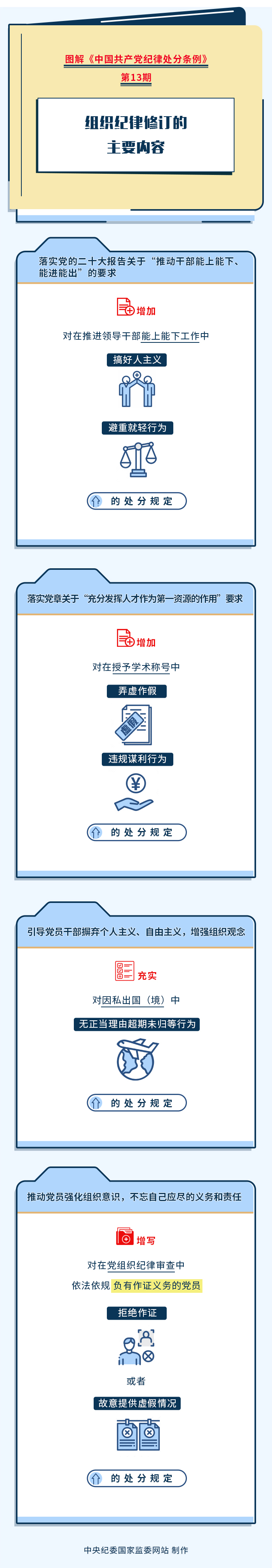 组织纪律修订内容.jpeg